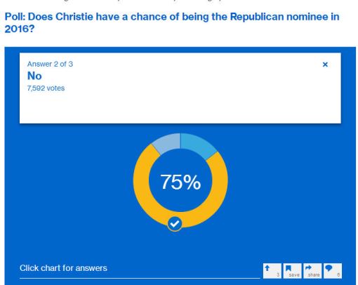 Christie July poll